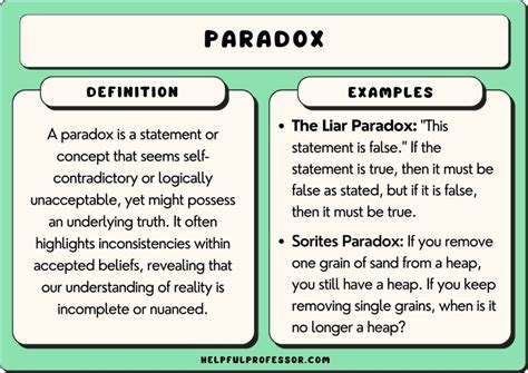 pradadoxe|list of famous paradoxes.